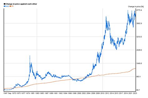 fabricated metal gold|engelhard gold prices today.